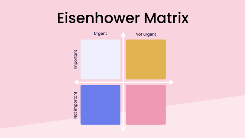 Chinh phục núi công việc với Ma trận Eisenhower